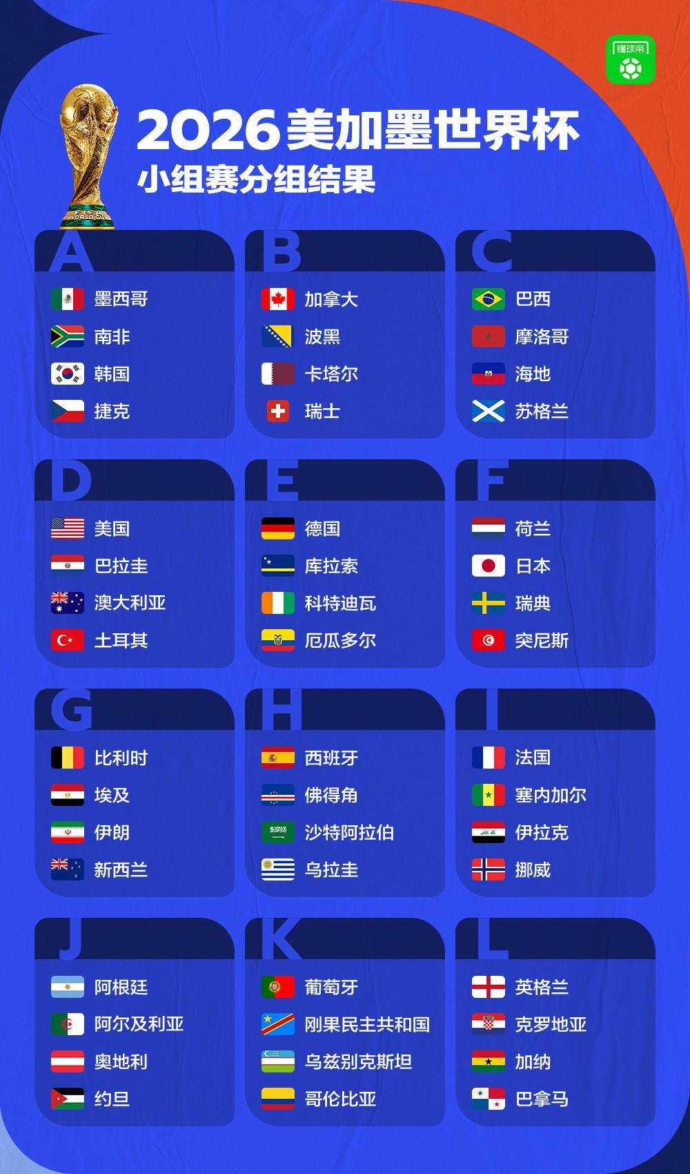 开云体育登录入口-尘埃落定！2026美加墨世界杯决赛圈48支球队正式出炉